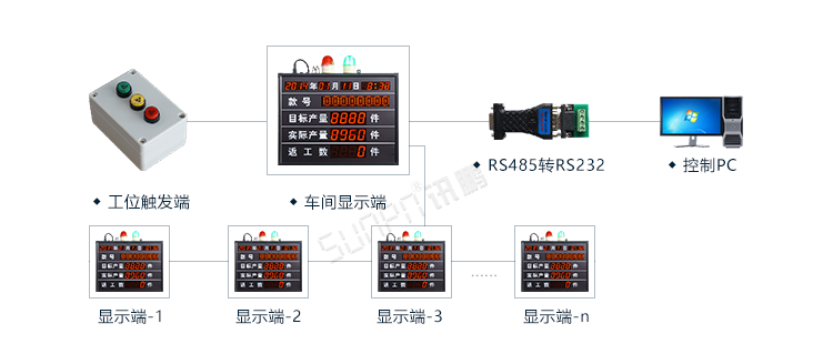 生产管理系统系统架构