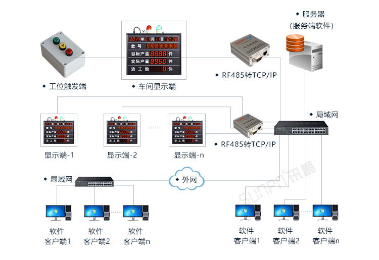 生产管理系统系统架构