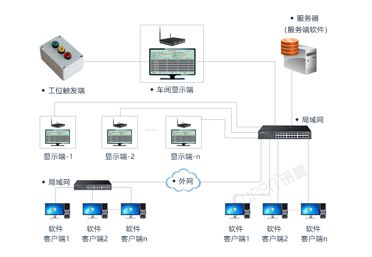 生产管理系统系统架构
