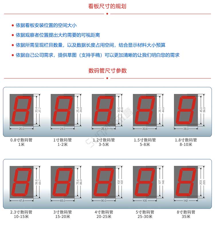 生产管理系统数码管尺寸