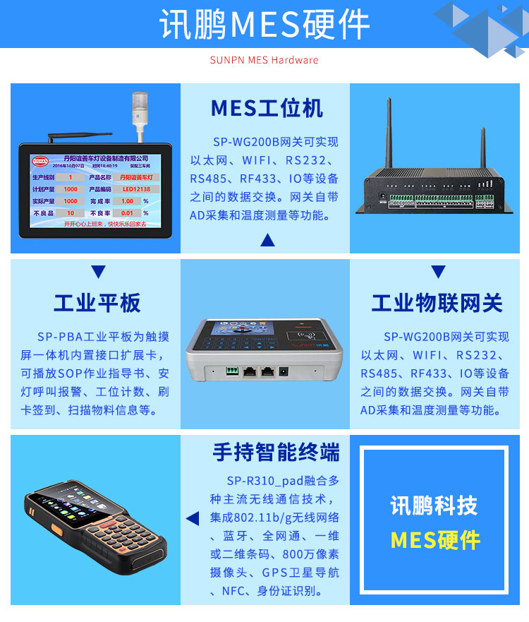 生产管理系统-mes硬件