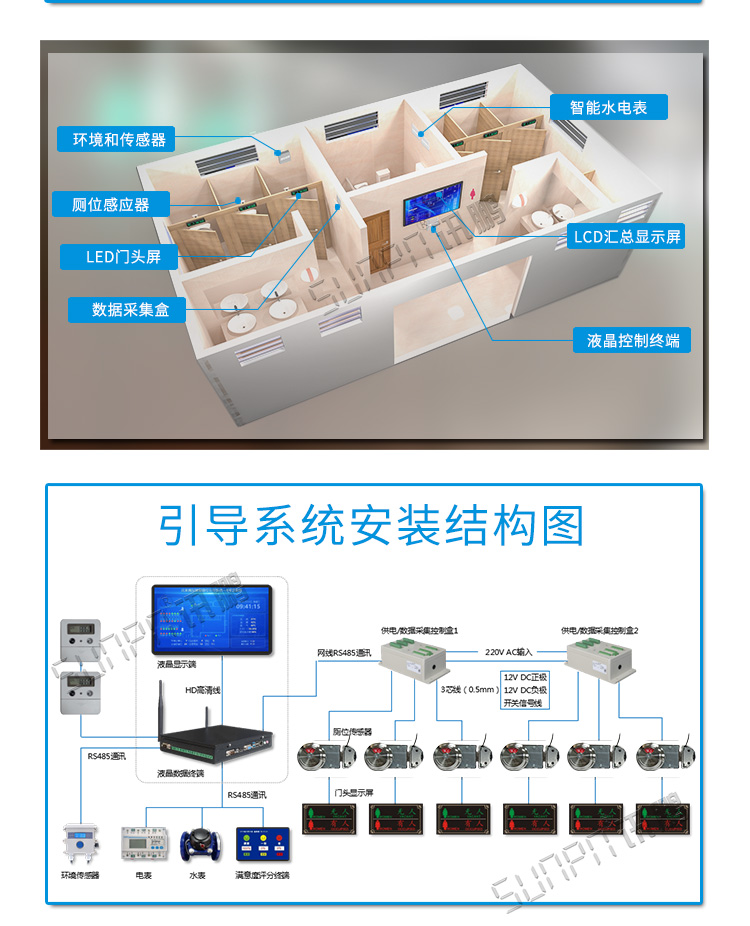 智慧厕所安装结构图