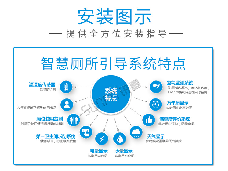 公厕有人无人状态显示灯安装图示