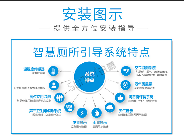 厕位状态屏安装图示