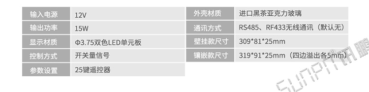 蹲位引导系统门头屏产品参数