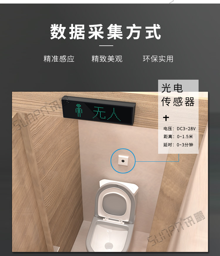 蹲位引导系统数据采集