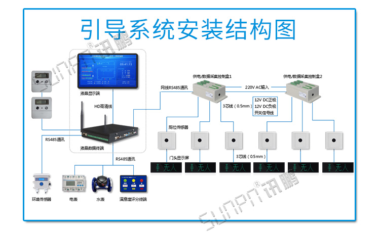 蹲位引导系统安装图示