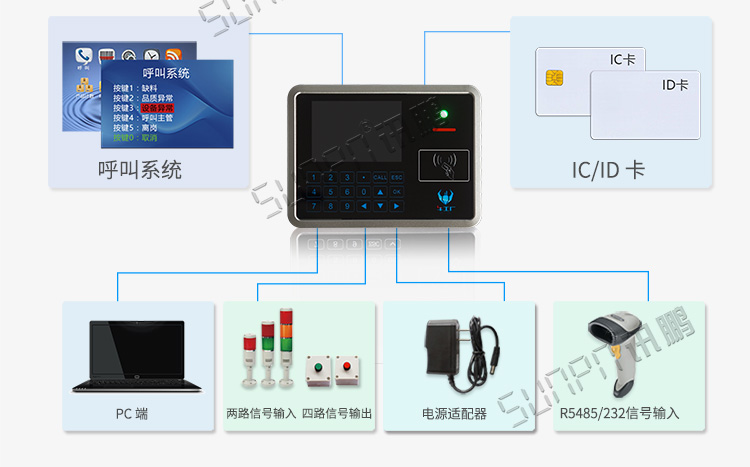 mes工位机应用说明