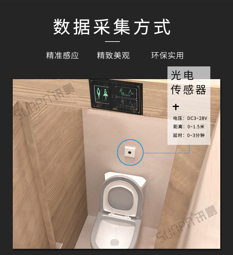 智慧状态引导屏数据采集方式