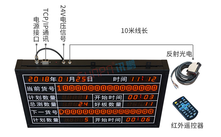 LED电子看板产品介绍