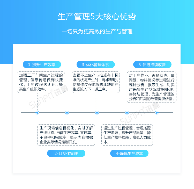 LED电子看板优势介绍