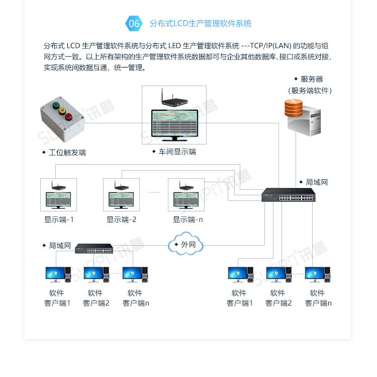 LED电子看板系统架构