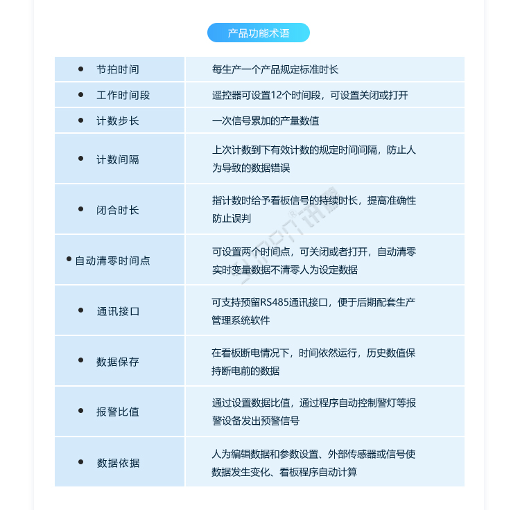 LED电子看板定制指导
