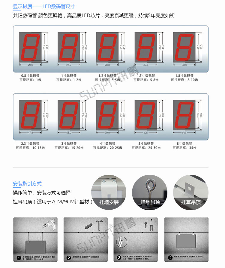 电子倒计时牌相关配件