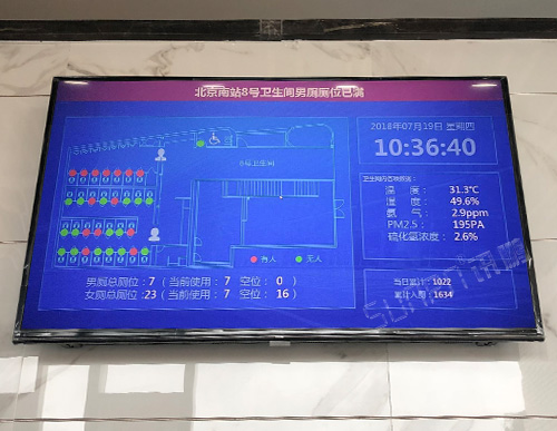 北京南站8号卫生间智慧公厕系统洗手间有人无人厕位蹲位状态采集汇总系统
