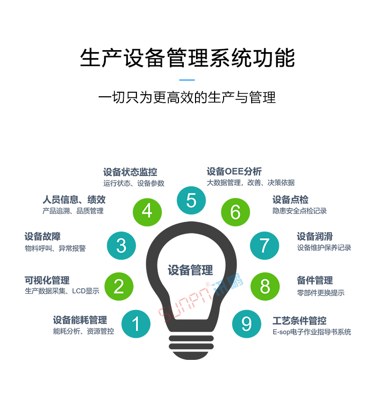生产设备管理系统功能