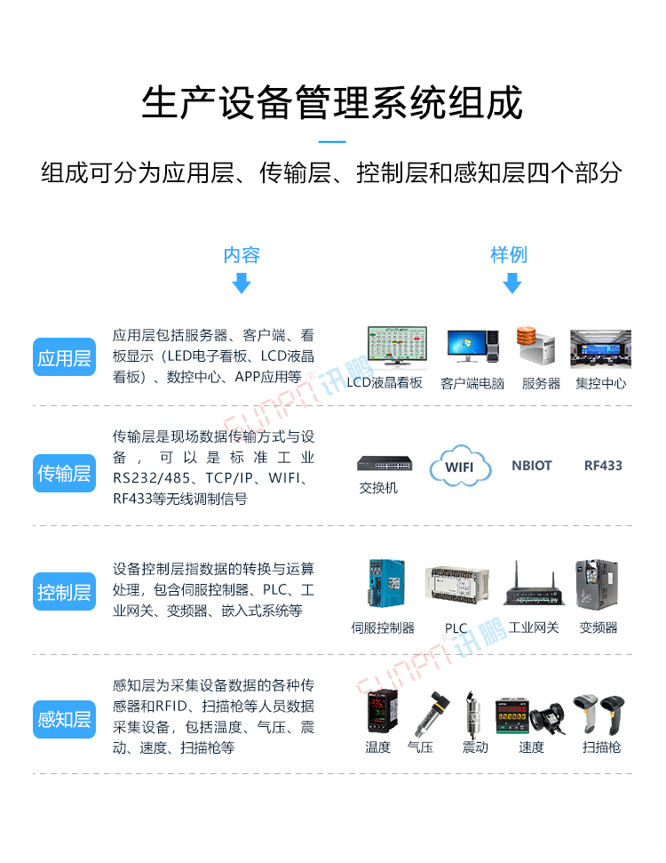 生产设备管理系统组成