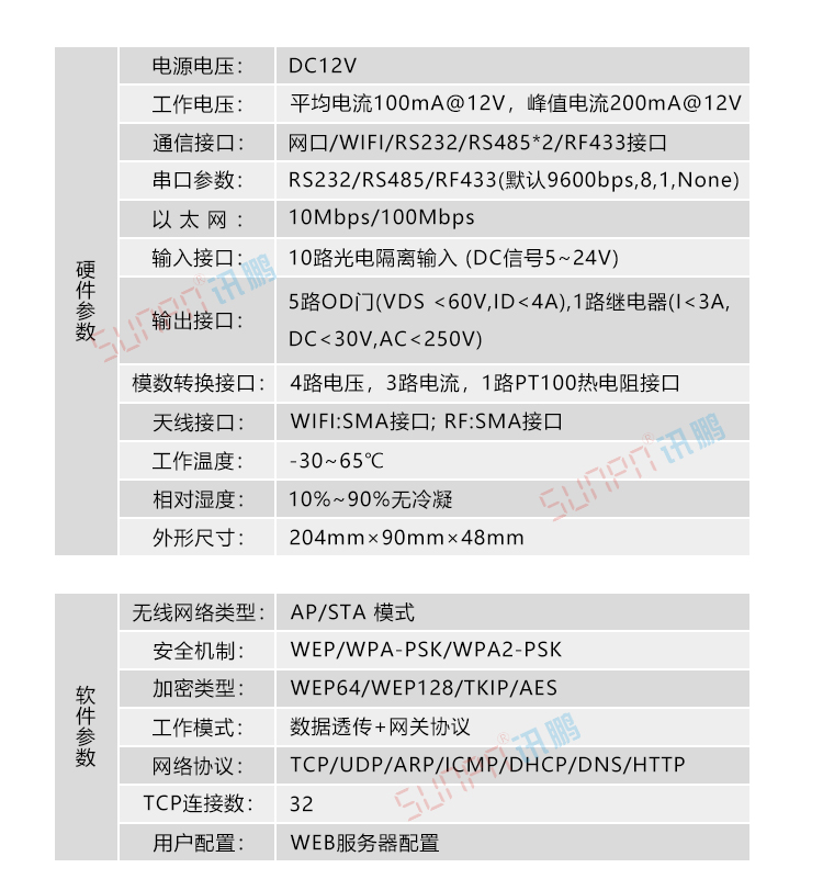 网关参数