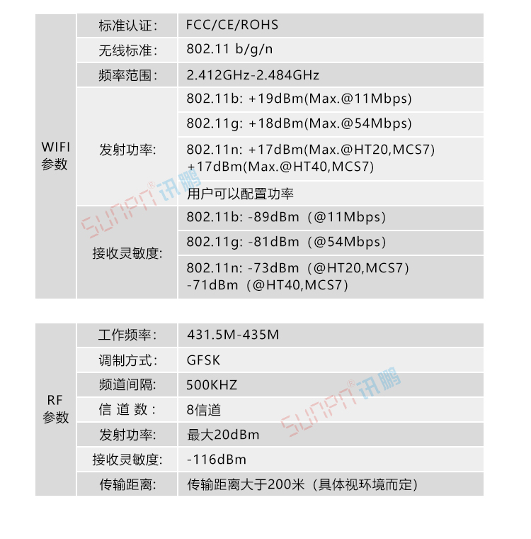 生产设备管理系统网关