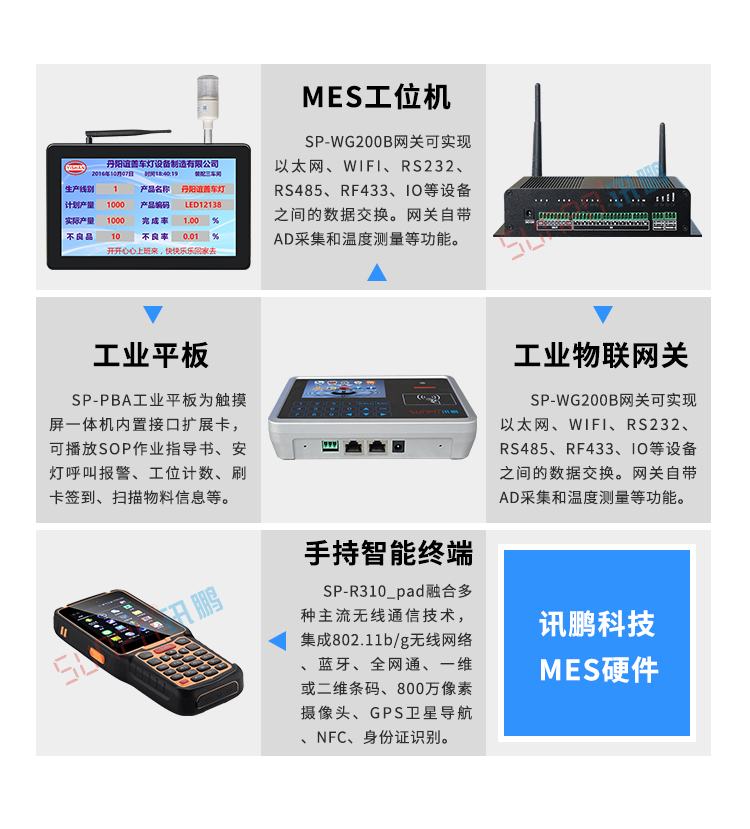 生产设备管理系统硬件