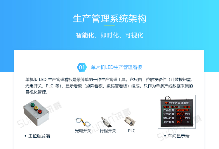 车间LED电子看板系统架构