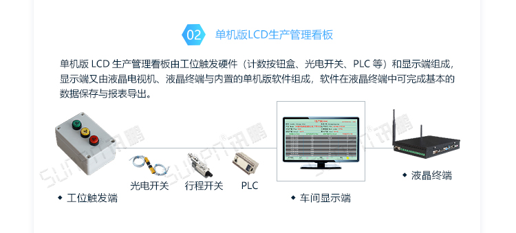 车间LED电子看板系统架构