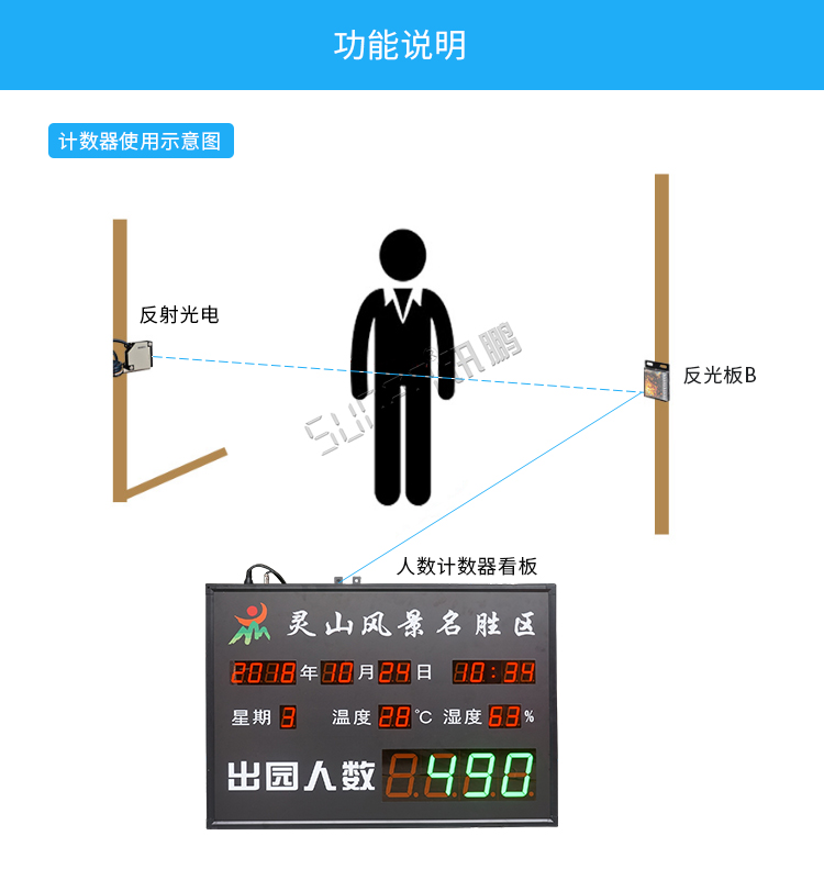 客流量统计系统功能
