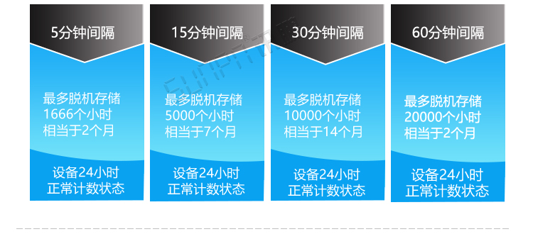 客流量计数器功能介绍