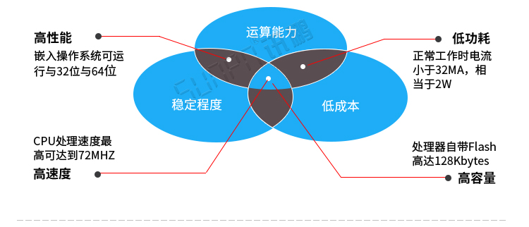 客流量计数器功能介绍