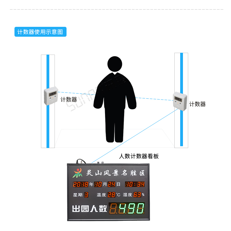 客流量计数器使用图示
