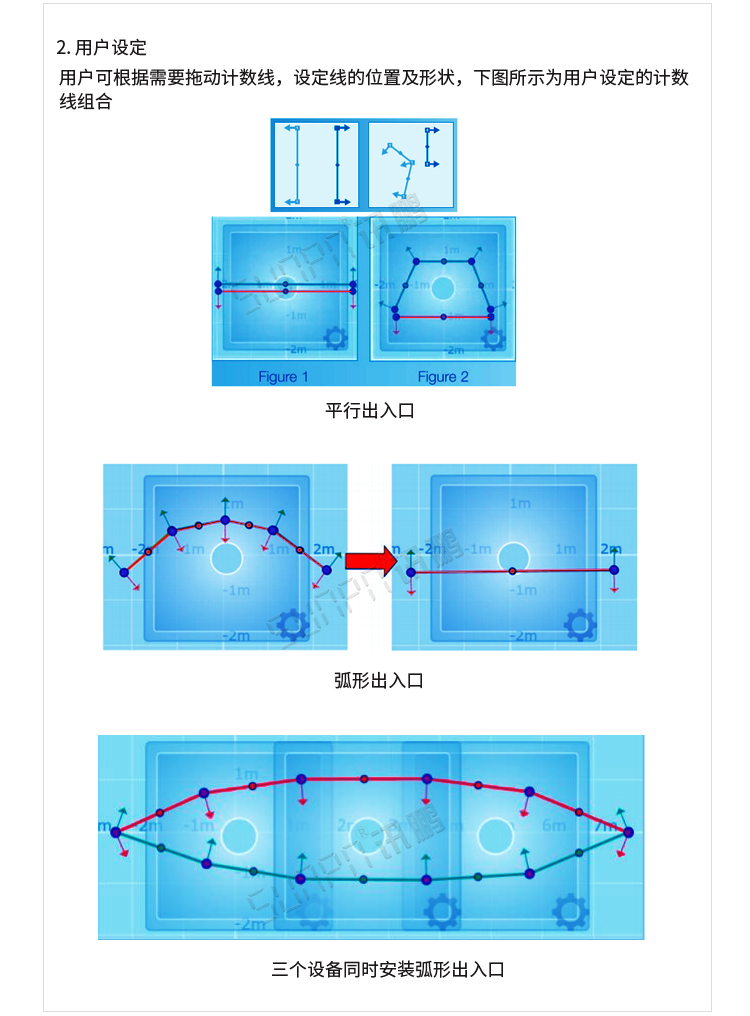 热成像客流统计器功能介绍