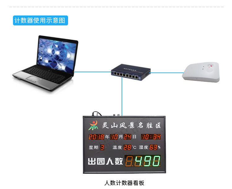 热成像客流统计器使用图示