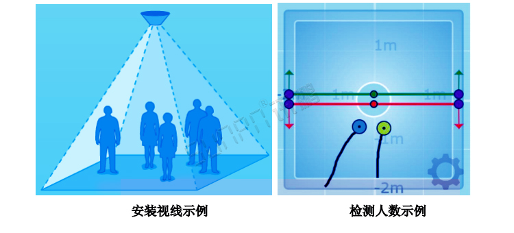 热成像客流统计器安装说明