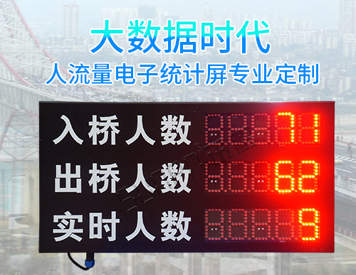 人流量客流管控系统_人数监控LED显示屏_客流量统计电子看板_讯鹏科技