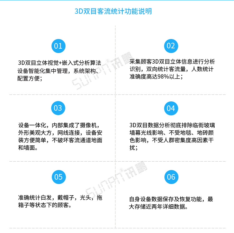 3D客流量计数器功能说明