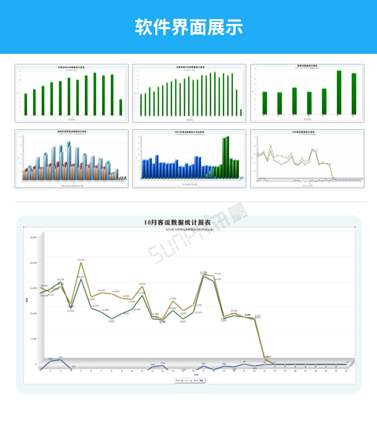 3D客流量计数器软件界面参考
