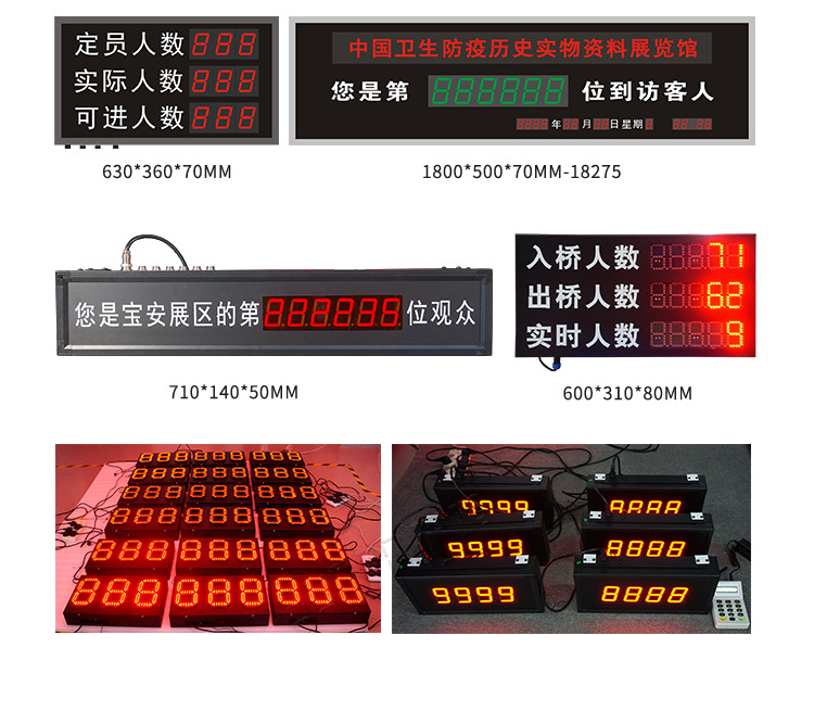3D客流量计数器案例参考
