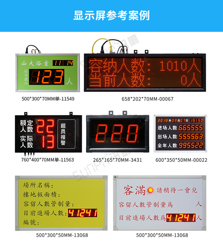 3D客流量计数器案例参考
