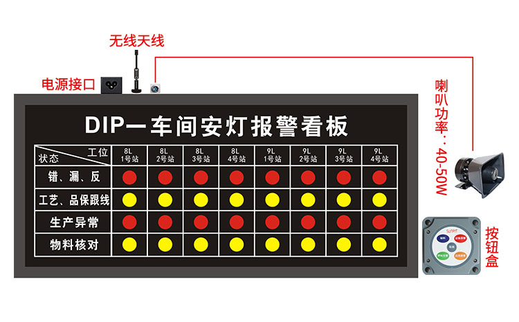 安灯看板功能说明