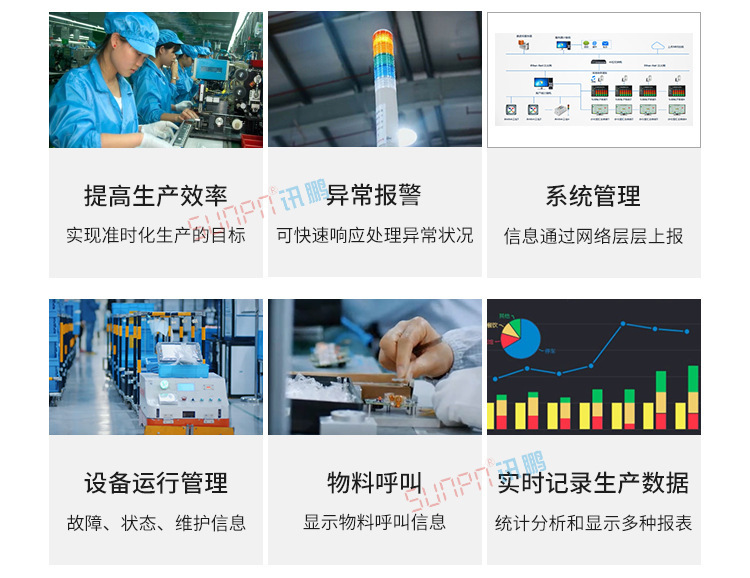 安灯系统产品介绍
