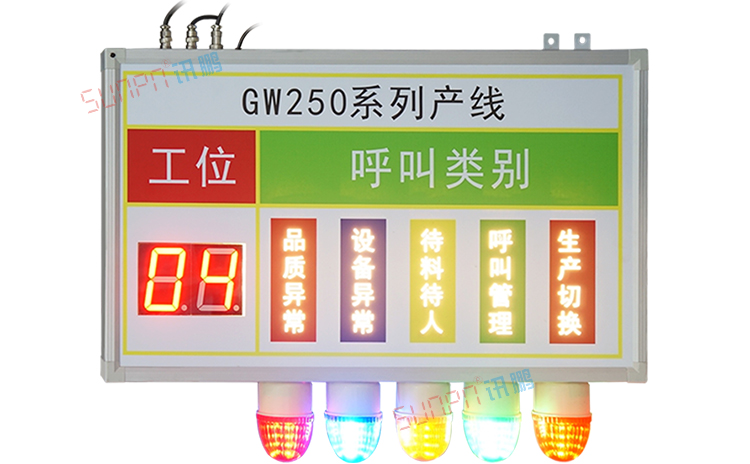 工位呼叫系统