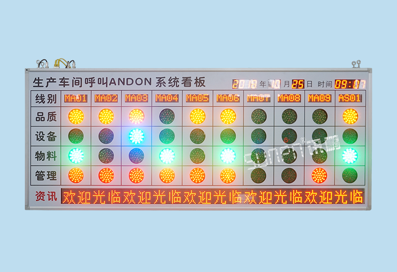 生产车间呼叫andon系统看板_安灯系统报警信息汇总显示屏_工位异常呼叫器