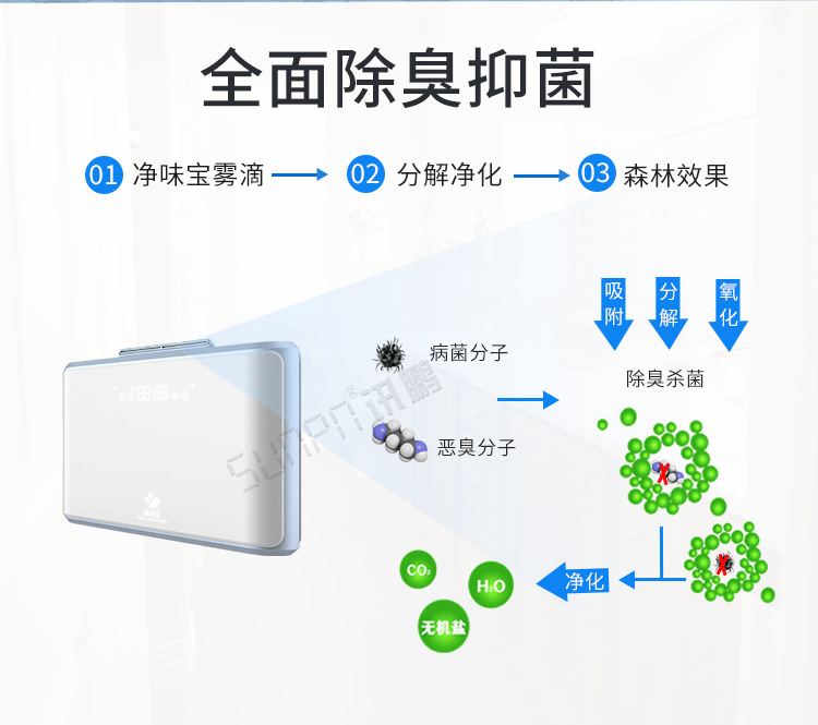 卫生间除臭杀菌机产品介绍