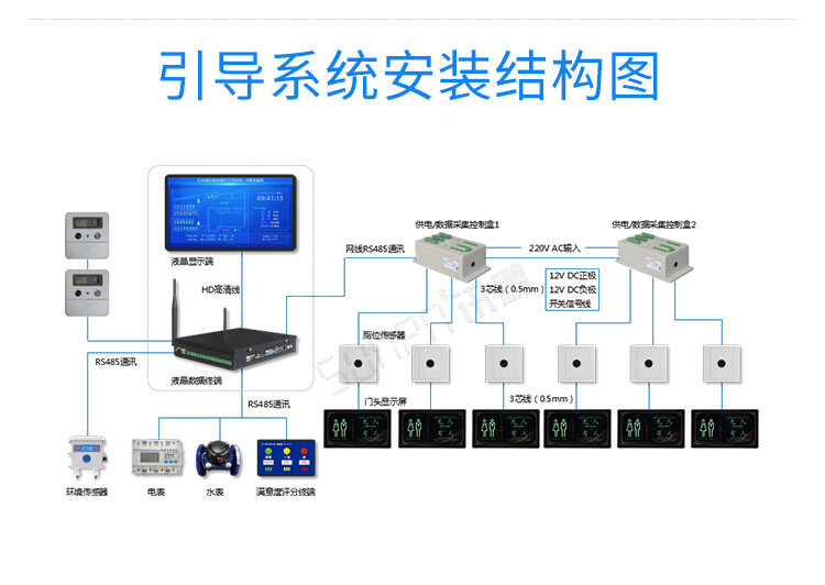 厕所系统安装图示