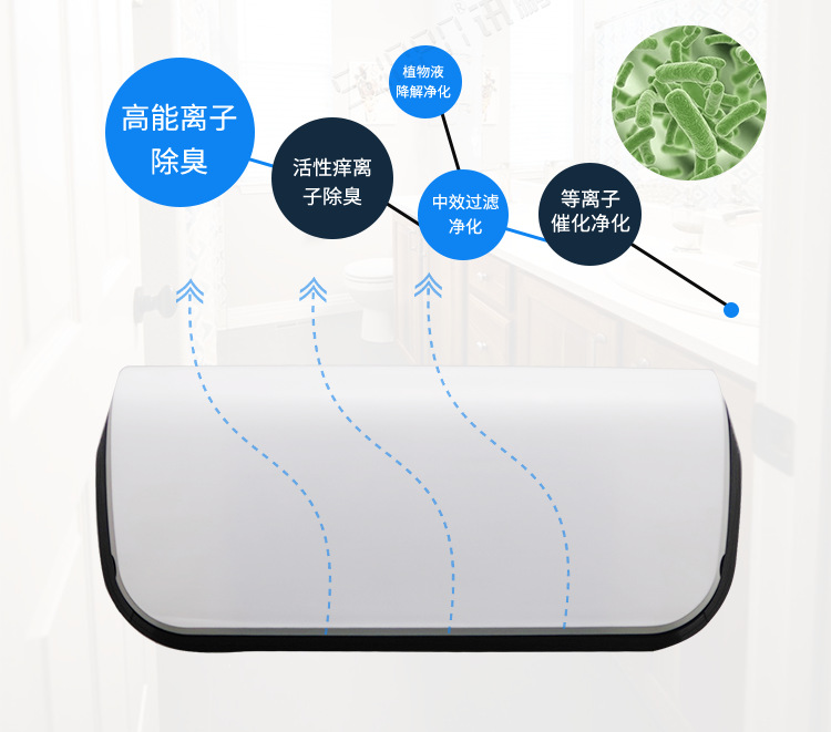 公厕空气净化器产品说明