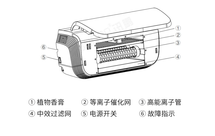 公厕空气净化器产品介绍