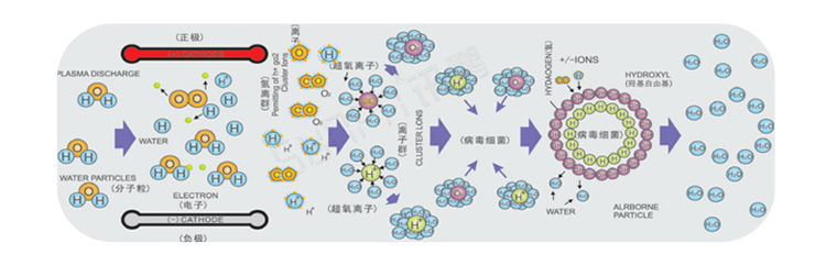 公厕空气净化器技术说明