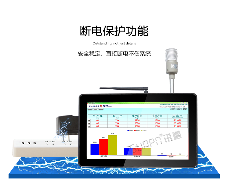 工业触控一体机断电保护