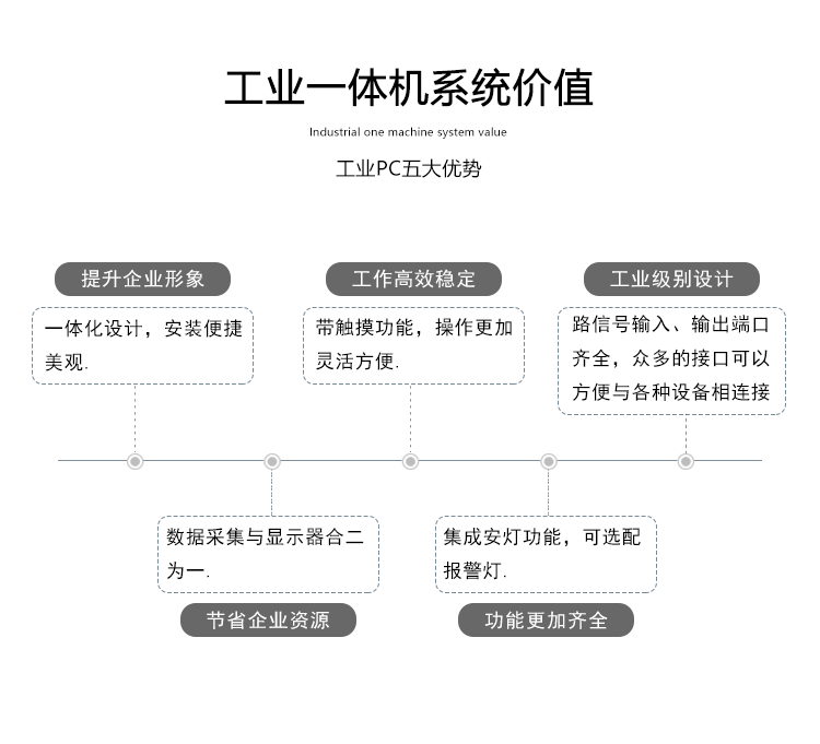 工业触控一体机优势