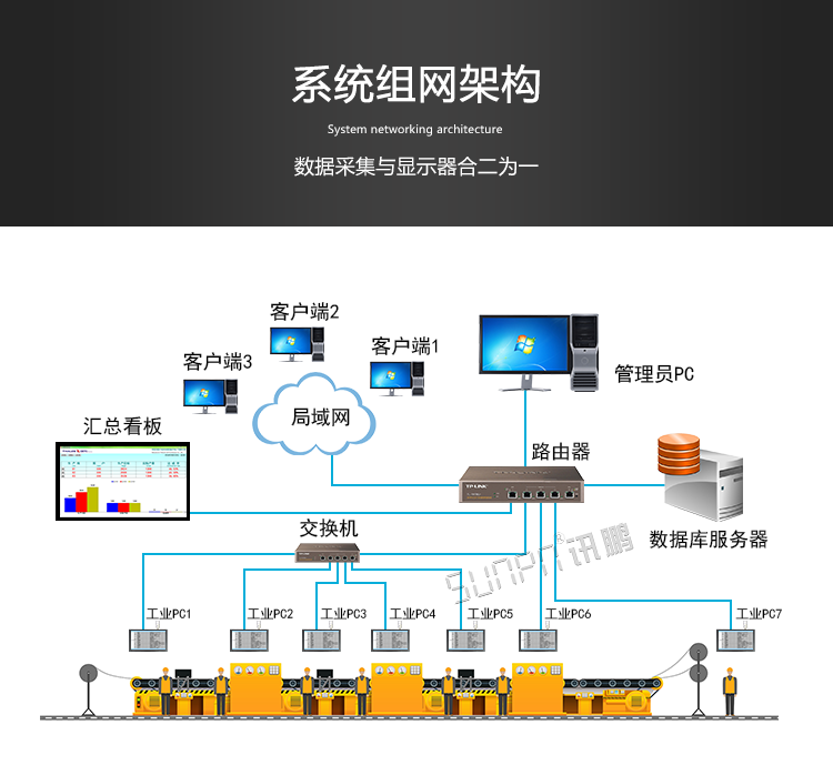 工业触控一体机架构